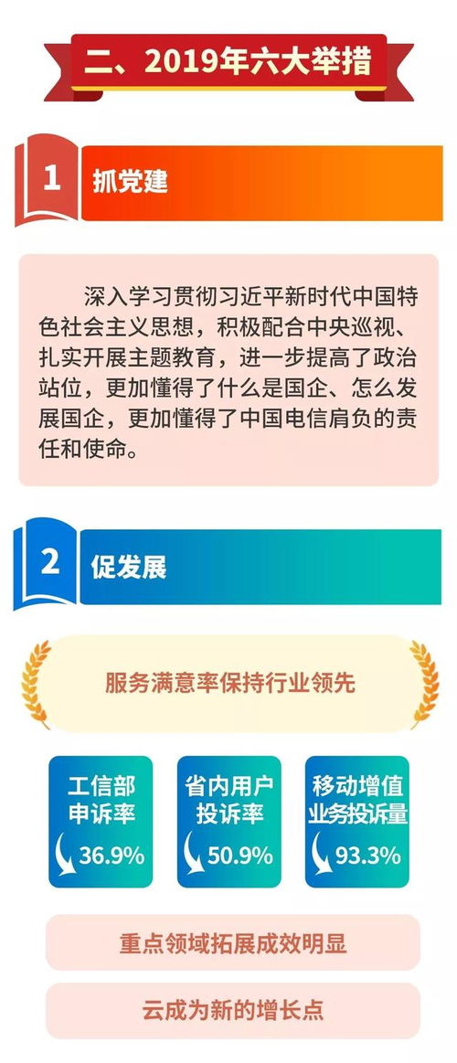 一張圖讀懂中國電信2020年增值電信業務的戰略布局