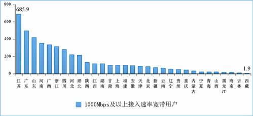 一季度通信業(yè)經(jīng)濟運行情況 新型基礎設施建設和應用穩(wěn)步推進，增值電信業(yè)務蓬勃發(fā)展