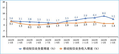 官宣 一季度通信業穩增長，基礎電信業務展現強勁韌性